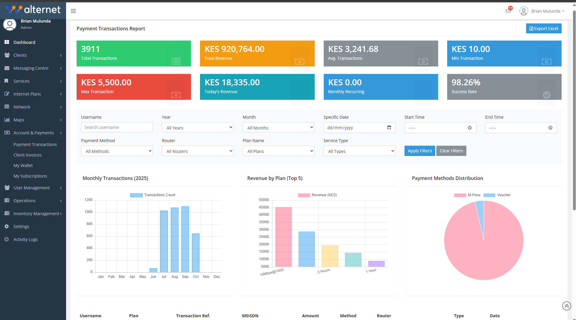 Payment Transactions Report