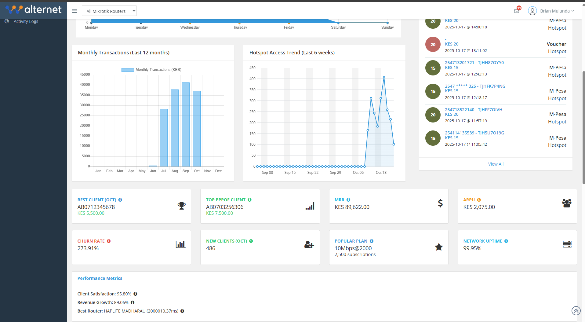 Financial & Usage Trends